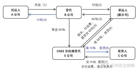 電放